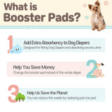 100X Pet Dog Diaper Liners Booster Pads Disposable Adhesive Travel S - Next Deals AU
