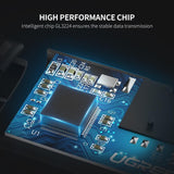 UGREEN 50704 USB-C SD Card Reader