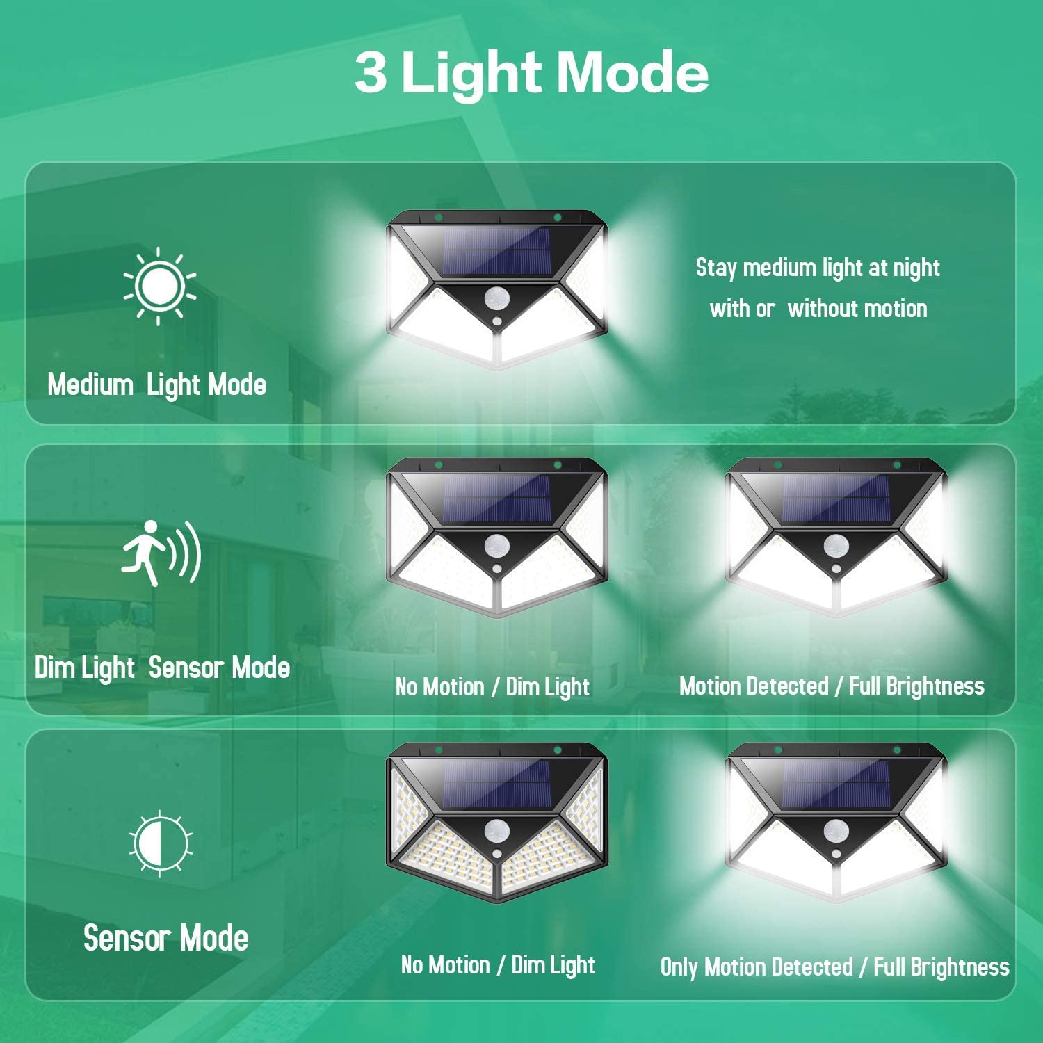 100 Waterproof LED Motion Sensor Solar Security Lights Outdoor (2pack) - Next Deals AU